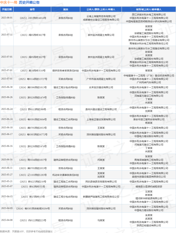 闪牛 中水十一局作为被告/被上诉人的1起涉及承揽合同纠纷的诉讼将于2025年7月1日开庭