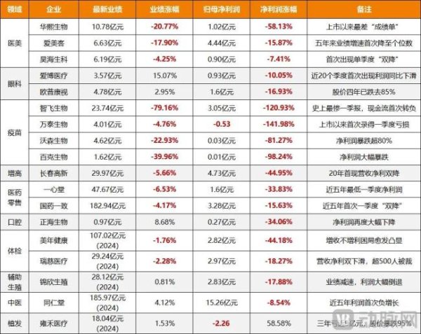 蜂窝配资 消费医疗下行趋势下，这家口腔连锁凭什么还能上市？