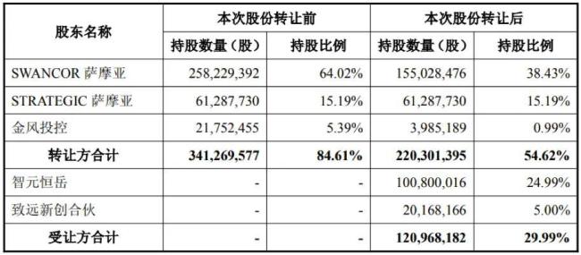 花了21亿，智元把宇树的风头给抢了