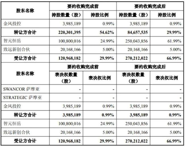 花了21亿，智元把宇树的风头给抢了