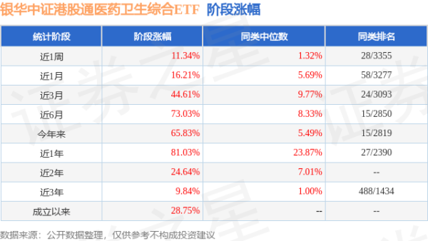 衡牛所 二季报点评：银华中证港股通医药卫生综合ETF基金季度涨幅16.43%