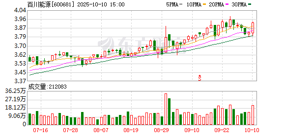 牛股堂 百川能源八年高分红背后，谁最受益？