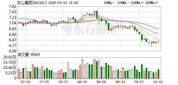 长春博时配资 齐心集团陷增收不增利困局！子公司好视通日子不好过，上年亏损1.12亿元