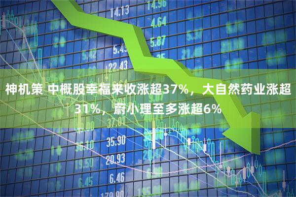 神机策 中概股幸福来收涨超37%，大自然药业涨超31%，蔚小理至多涨超6%